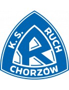 Ruch Chorzow